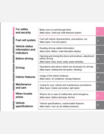toyota mirai 2020-2021 owners manual lhd& rhd
